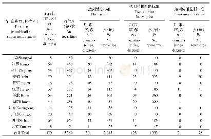 表1 2019年全国血吸虫病流行现状