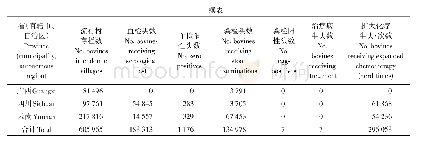 表3 2019年全国耕牛血吸虫病检查与化疗情况