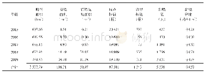 表2 2015—2019年镇江市国家血吸虫病监测点螺情