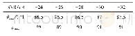 表4 参数域峰值坐标Tab.4 Peak coordinates in parameter domain