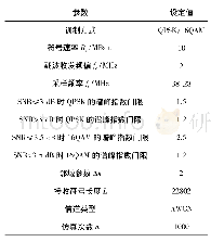 表2 仿真参数设置Tab.2 Simulation parameter settings