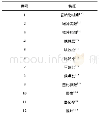 表1 常用影响指标Tab.1 The common impair index