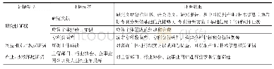 表1 证据获取渠道：循证方法在专利情报分析中的应用研究