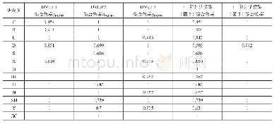 表5 2012—2018年各专业所科研综合效率值