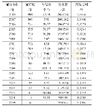 表1 被撤稿论文撤销年份分布情况（按撤稿比例排序）