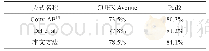 《表1 不同方法在CUHK Avenue和Ped2数据集下的AUC值》