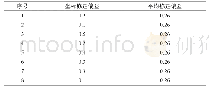 《表1 精度评定：基于BP网络的特征标志像素坐标修正研究》