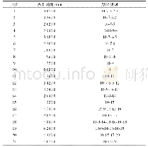 《表2 站点10处管辖区域》