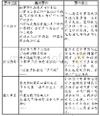 表1 可供国家认同教育主题活动参考的公共危机事件