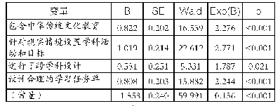 表2 对教师在线上教学中开展学科德育程度的线性回归分析