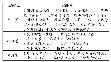 表1 模型一：中学生财经素养教育探新——以广州市黄埔军校纪念中学为例