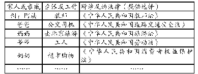 《表1：小学法治专册“抛锚式”教学初探》