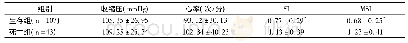 《表2 两组患者各临床指标的比较》