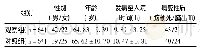 《表1 两组患者的一般资料比较》