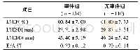 《表3 两组患者心脏结构和功能以及主要终点事件的比较》