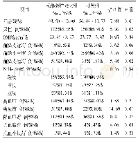 《表1 两组患者的基本情况和心肌桥特征比较》