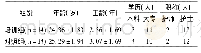 《表1 低年资护士一般资料》