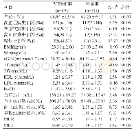 表1 两组一般资料和实验室检查指标比较