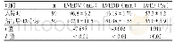 表2 AMI患者左室重构指标的变化比较