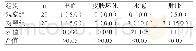 表2 两组患者术后并发症的发生率[例（%）]