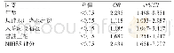 表2 老年幕上高血压脑出血患者血肿体积影响因素分析