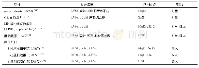 《表1 已报道的人类LVNC变异基因》