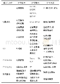 表1 CMR评价ARD患者心脏受累的主要评价指标及意义