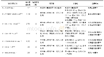 表1 心房颤动行PCI后DAT与TAT对比的试验研究