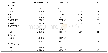 表5 高血压性左心室肥厚单因素分析[n(%)]