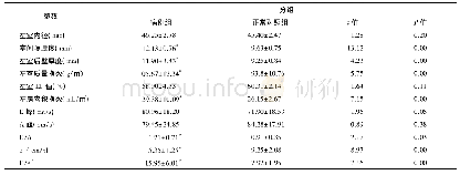 表2 组间常规超声参数比较