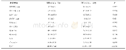 表2 两组STEMI患者急诊PCI术7 d后超声心动图结果