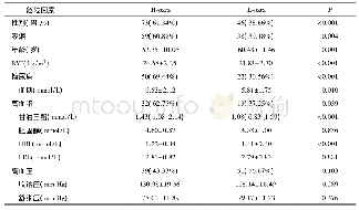 表3 基于Para-FV的心血管危险因素比较