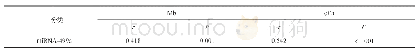 表4 STEMI患者血清mi RNA-499a水平与Mb和c Tn I水平相关性分析