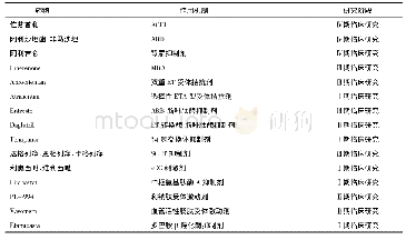 表1 新型抗高血压药物作用机制及研究阶段