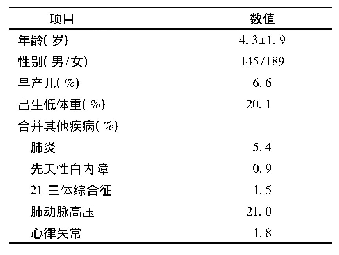 表1 入选患儿一般临床资料