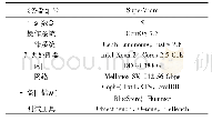 表1 实验环境：Hummer:面向NVMe闪存设备的对象存储系统