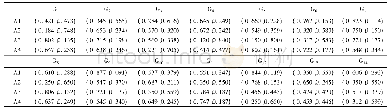 表6 二级指标群直觉模糊评价矩阵D