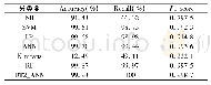 表5 6RTU＿with＿operate+Moving＿two＿files