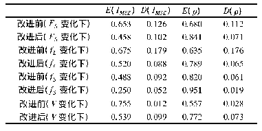表1 参数变化时新旧算法性能对比