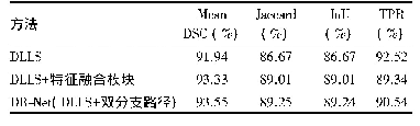表2 消融实验结果：基于DB-Net的CT图像自动化肝脏分割方法