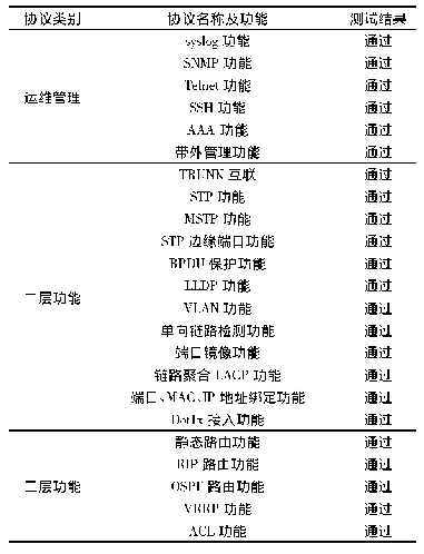 表1 三层交换机典型协议测试结果