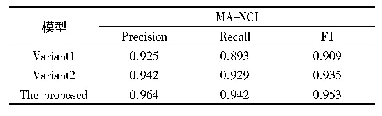 表2 本文所提模型与其变体模型性能对比