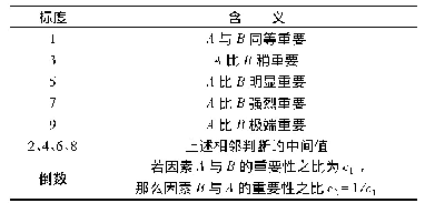 表1 9标度法含义：基于模糊层次分析法的防空兵部队军事训练软环境评价