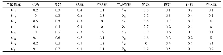 表3 专家评价表：基于模糊层次分析法的防空兵部队军事训练软环境评价