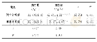 《表5 两组血清25- (OH) D3水平对比 (, n=47)》