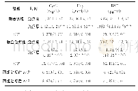 表3 两组治疗前后血清CysC、Hcy，血浆BNP水平对比（±s,n=54)