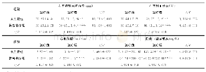 表2 两组心功能指标比较（±s,n=50)