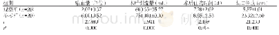 表1 两组手术情况及术后恢复情况比较 (Mean±SD)