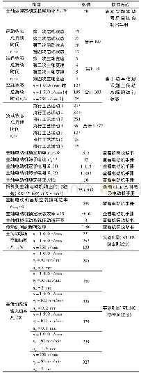 《表4 能耗计算基础数据》