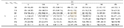 《表2 ΔKP、ΔKI、ΔKD模糊控制规则表》